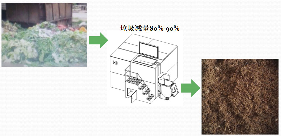 廚余垃圾處理設(shè)備